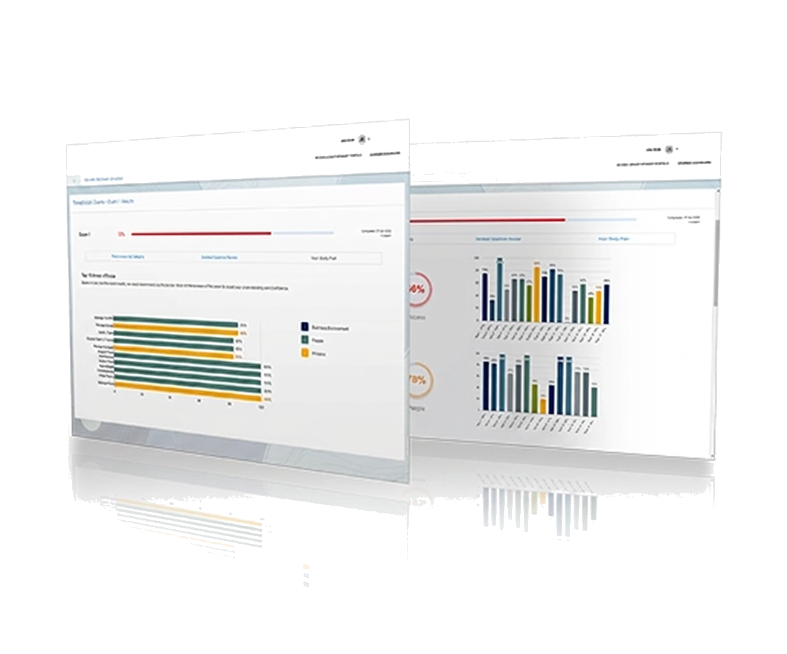Cloud Native Exam Lab exam readiness dashboard preview
